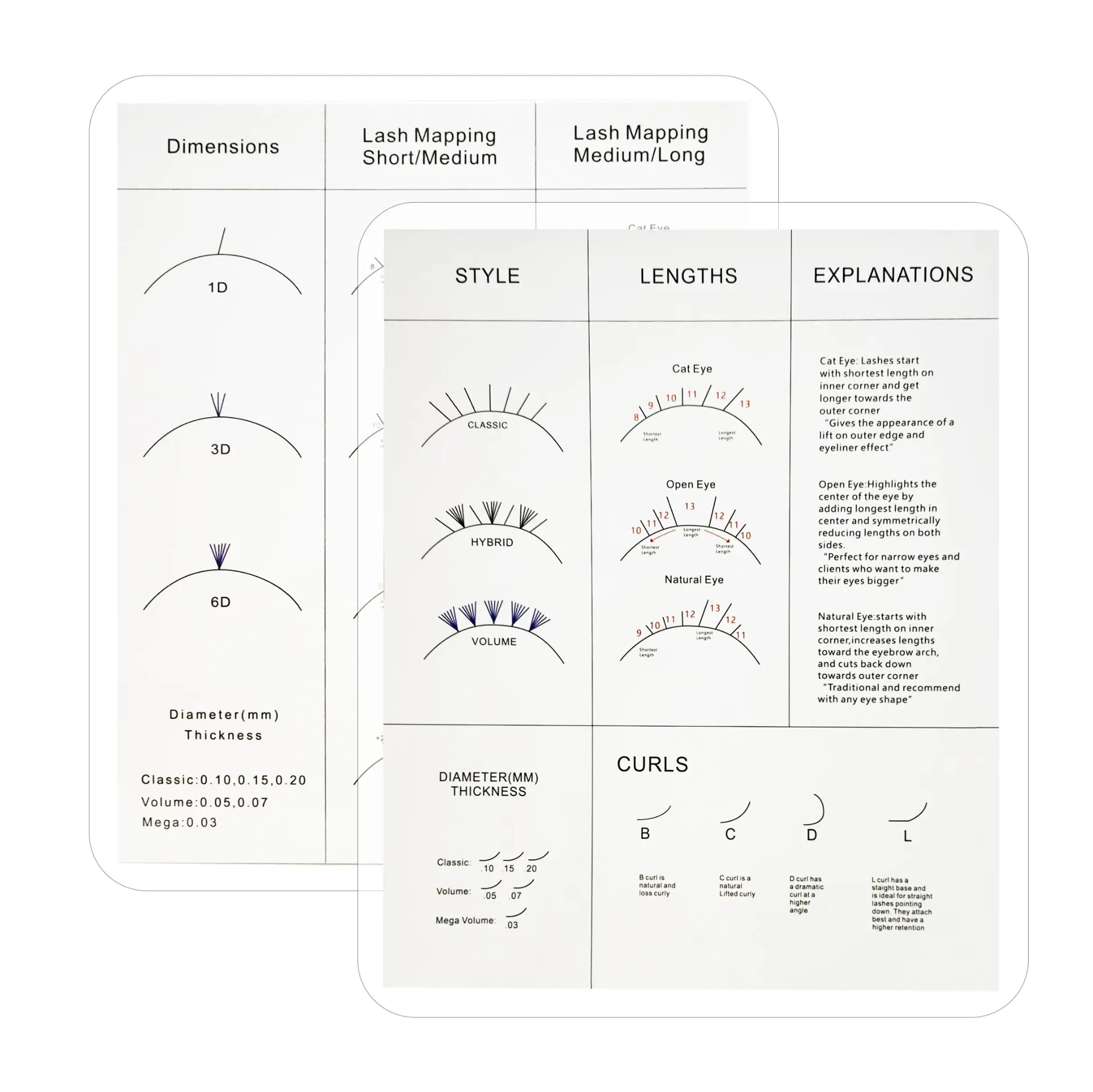Scheda Pratica per extension ciglia